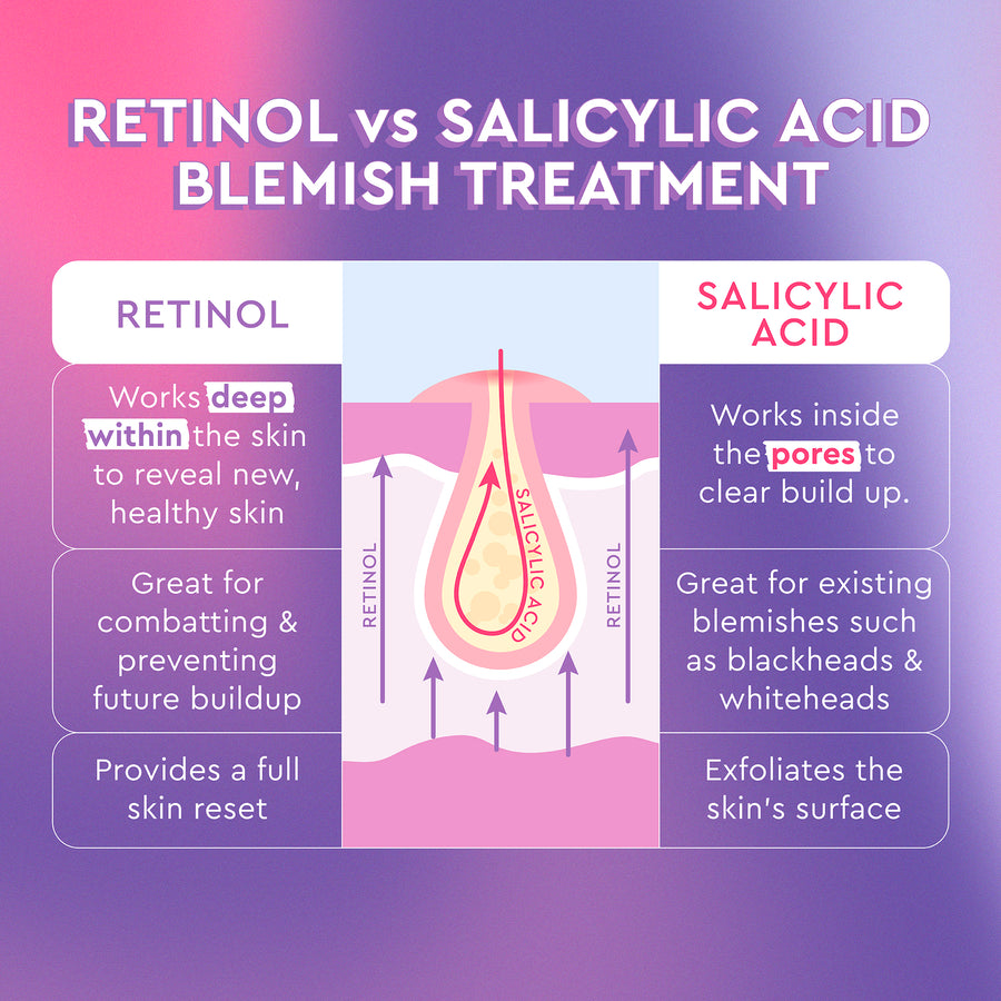 blackberry retinol blemish serum