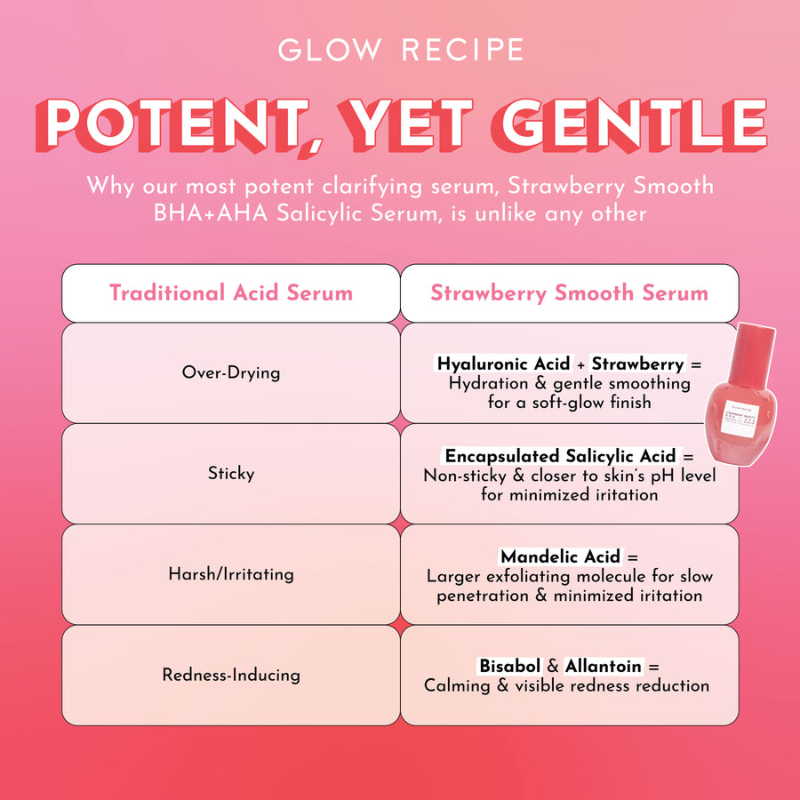 strawberry smooth bhaaha salicylic serum